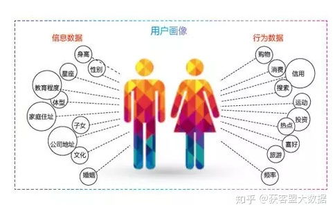 運(yùn)營(yíng)商大數(shù)據(jù) 開(kāi)啟超細(xì)分微營(yíng)銷(xiāo)與精細(xì)化服務(wù)新篇章