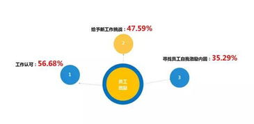 10個(gè)互聯(lián)網(wǎng)員工大數(shù)據(jù) 年輕化、愛(ài)跳槽等趨勢(shì)如何重塑職場(chǎng)生態(tài)