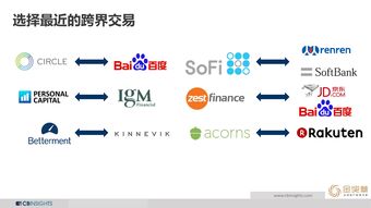 數(shù)據(jù)驅(qū)動(dòng)未來(lái) 解析CB Insights、互聯(lián)網(wǎng)數(shù)據(jù)中心與199IT的數(shù)據(jù)服務(wù)價(jià)值